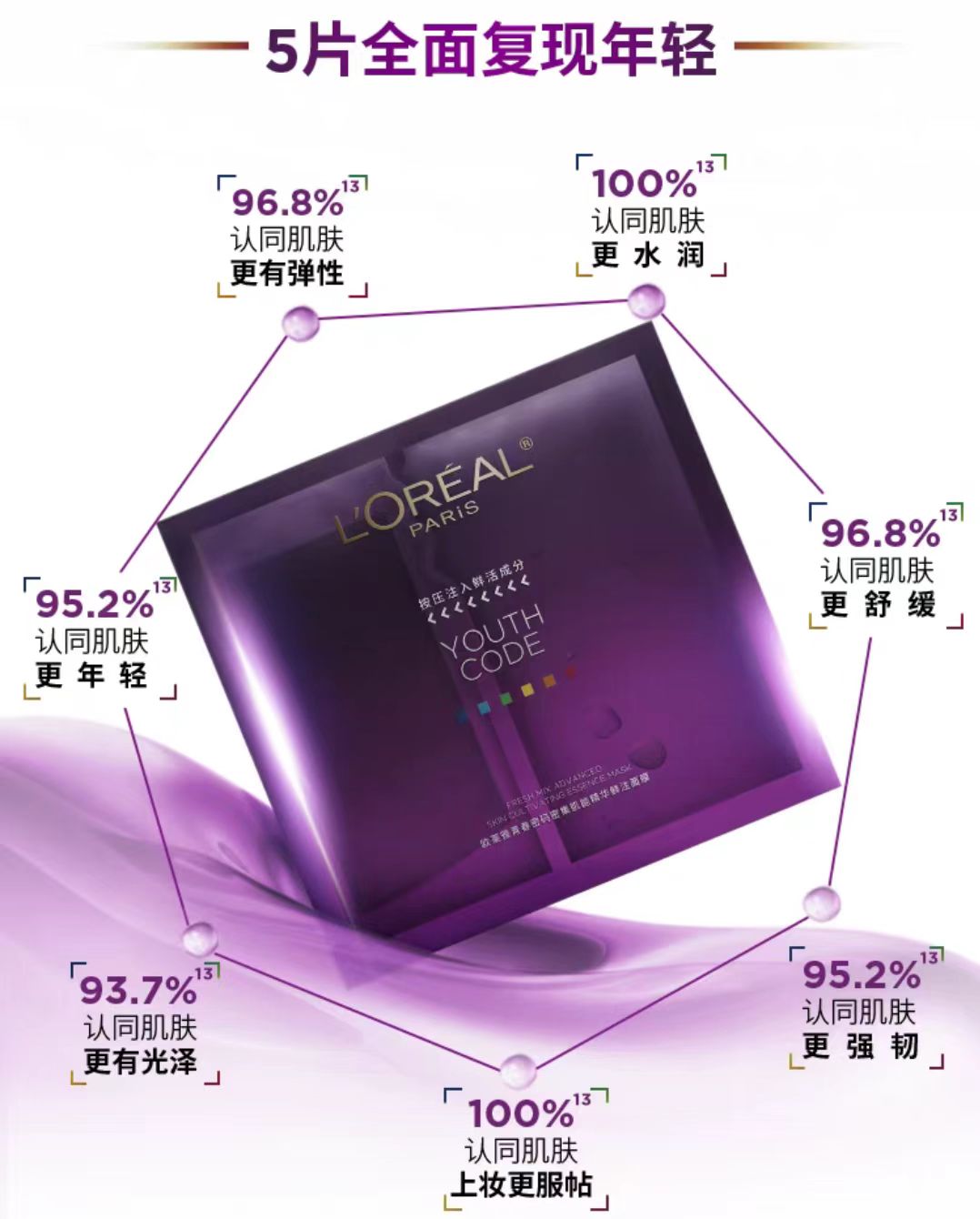 欧莱雅青春密码黑精华面膜 紧致抗皱 (国货面膜)