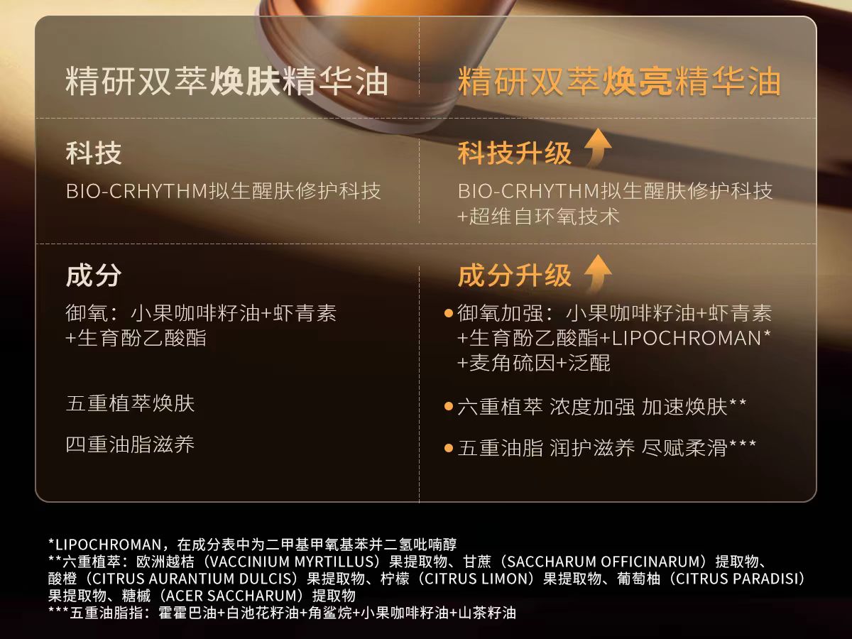 DR.ALVA/瑷尔博士精研双萃焕亮摇醒精华油Pro 保湿