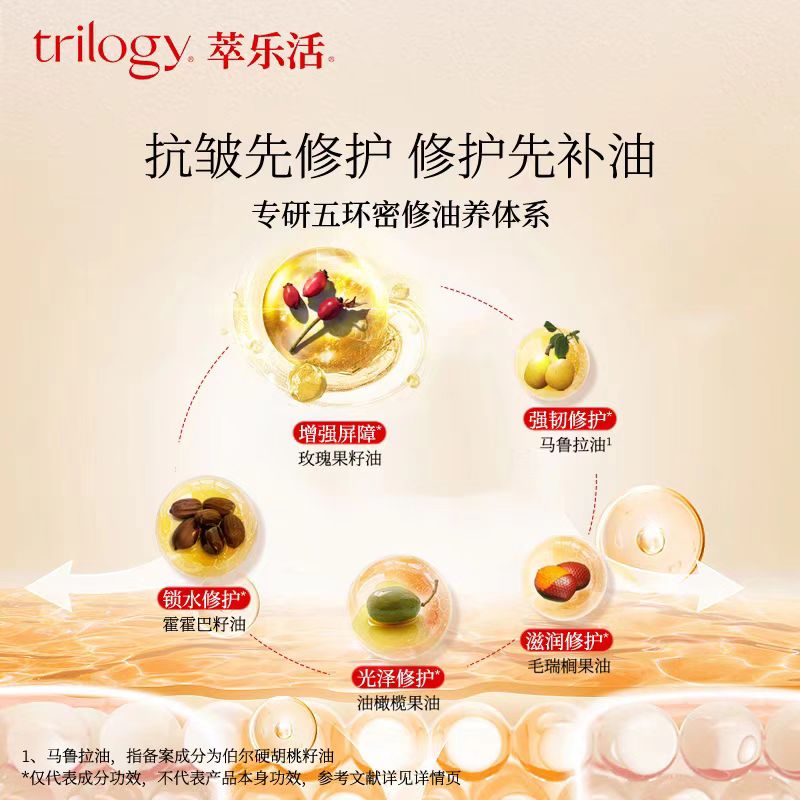 Trilogy萃乐活密集多效修护抗皱油养面膜 6片/盒