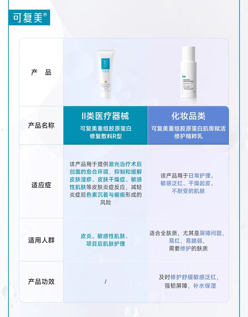 可复美重组胶原蛋白修复敷料40g/支