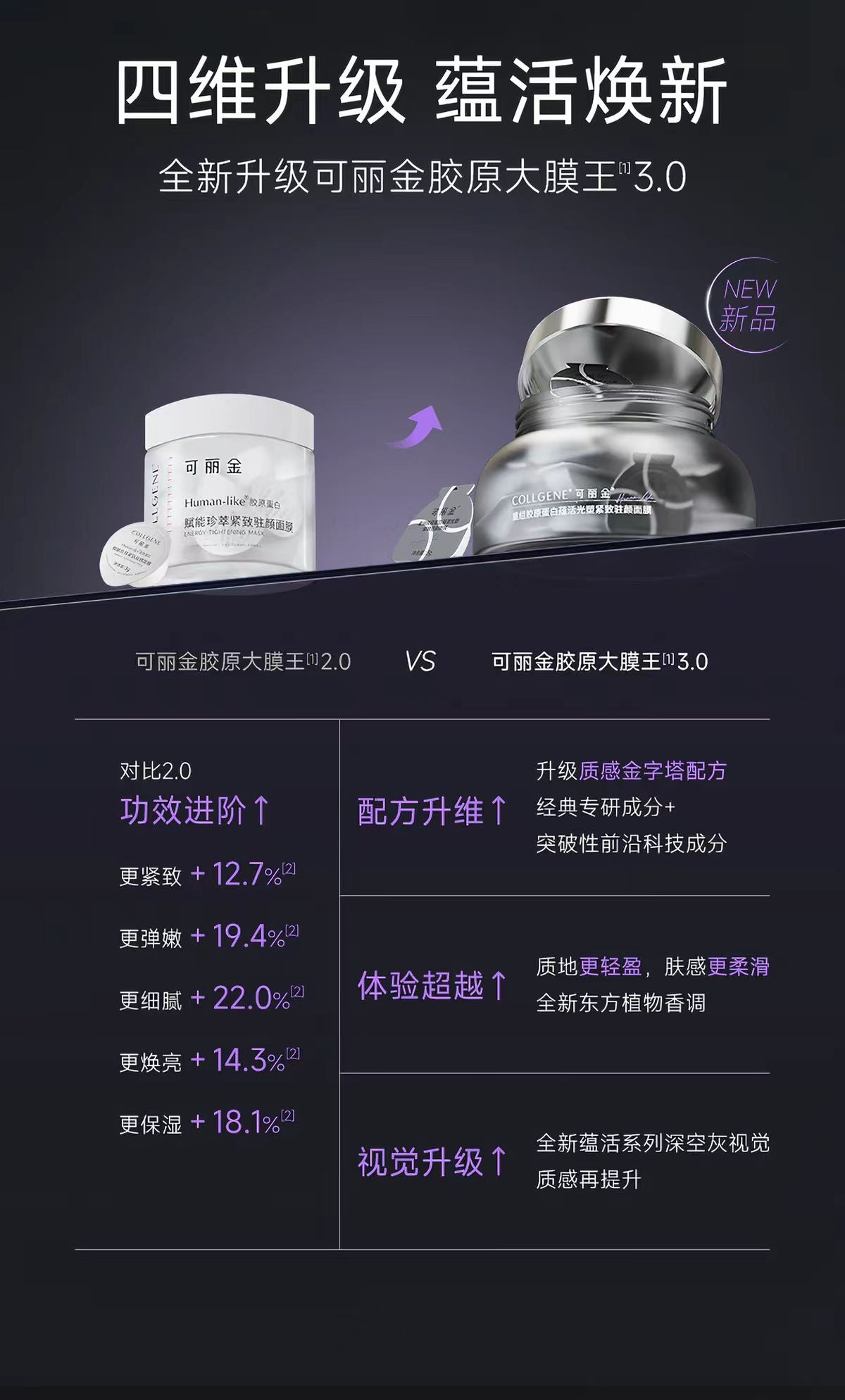 可丽金胶原大膜王3.0 抗皱紧致涂抹面膜（国货面膜）
