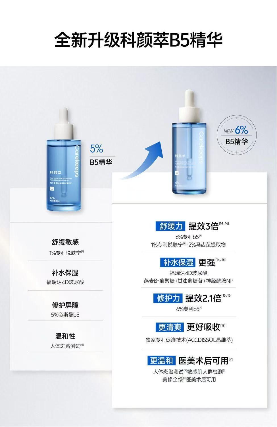 科颜萃维生素B56%精华液60ml 舒缓泛红修护