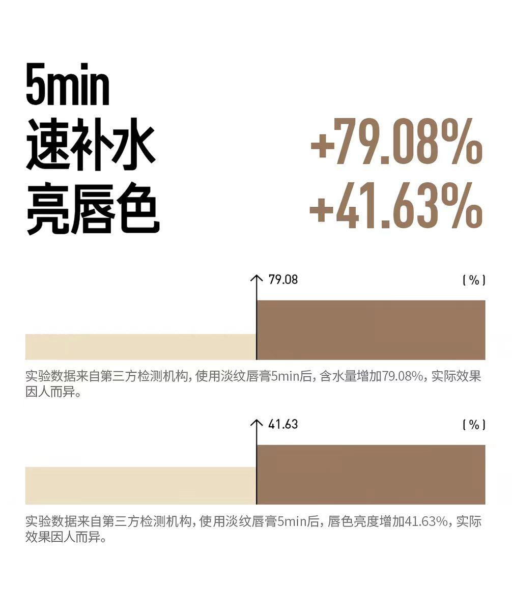 毕生之研润唇膏保湿滋润