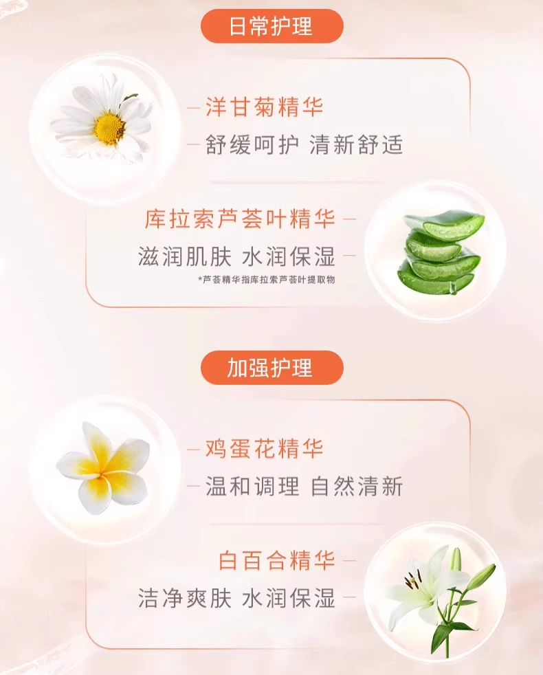 Femfresh 女性私密处洗液250ml