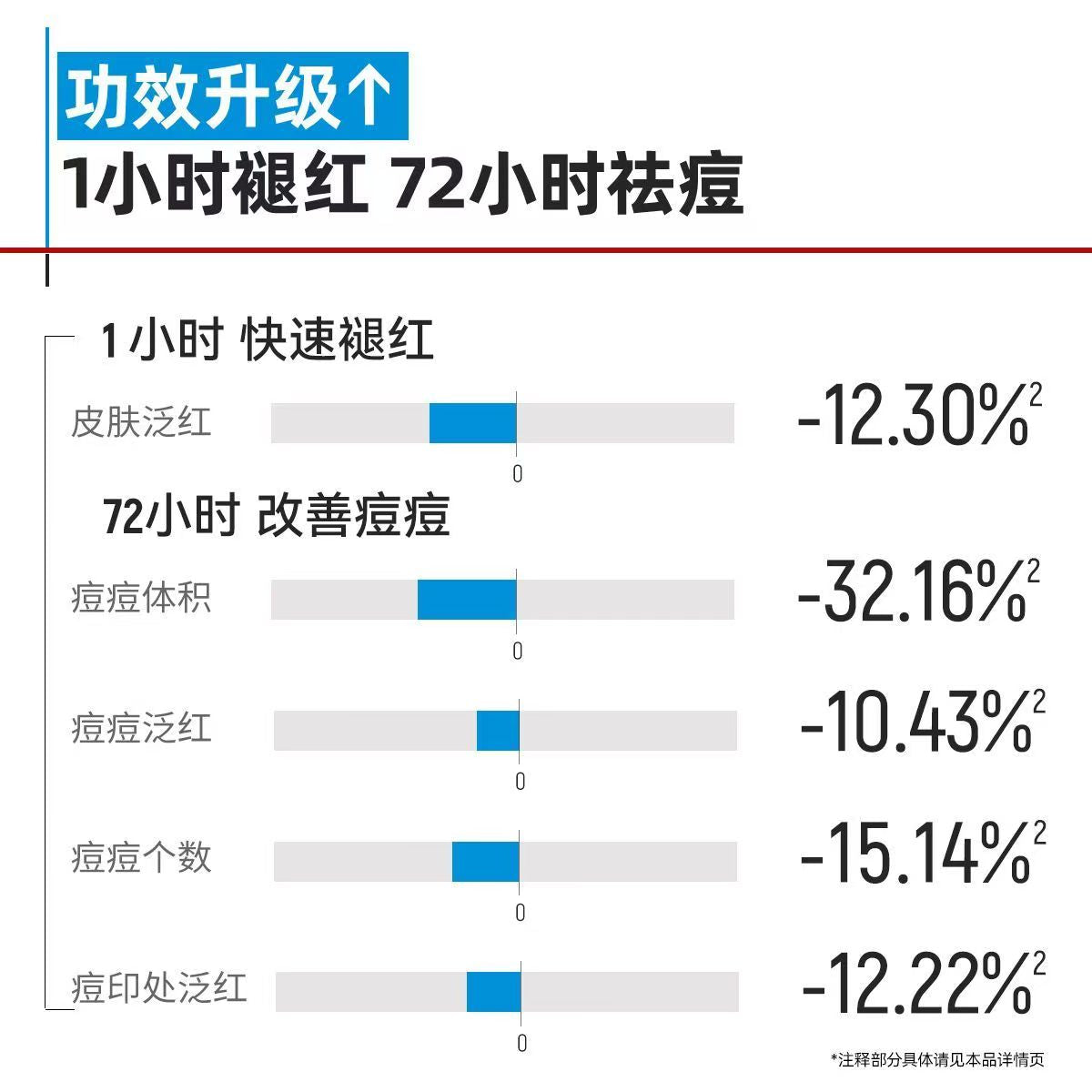 芙清祛痘修红次抛精华液强祛痘凉茶次抛