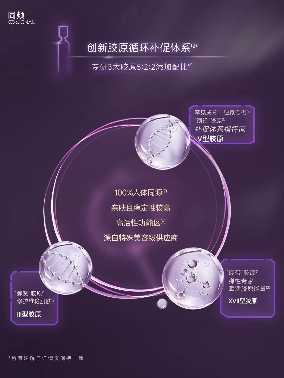 同频多重胶原修护次抛精华 褪红维稳
