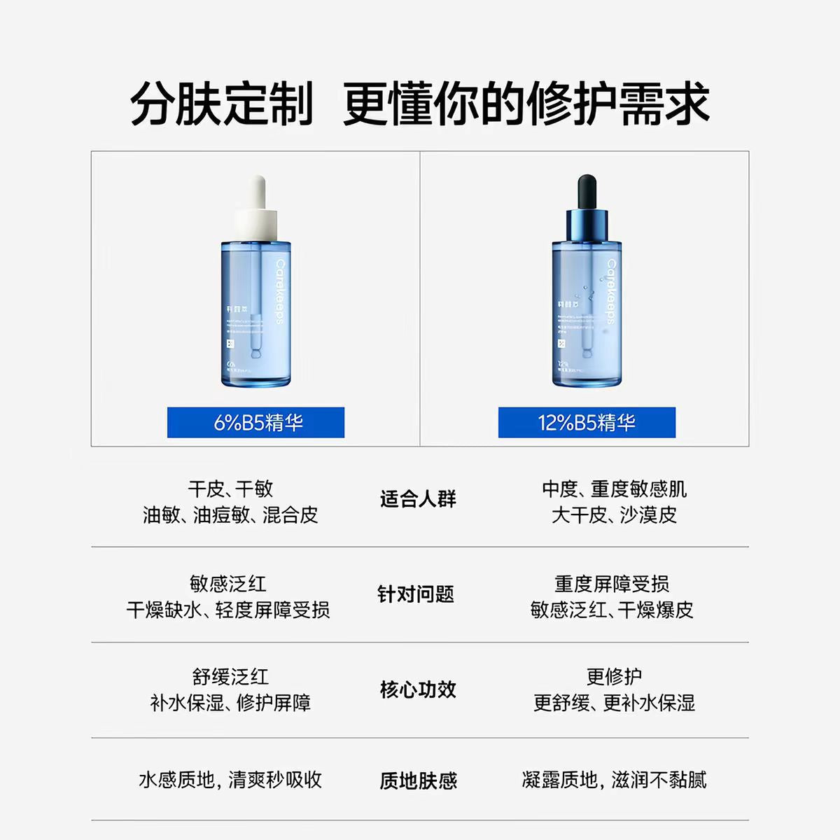 科颜萃维生素B56%精华液60ml 舒缓泛红修护