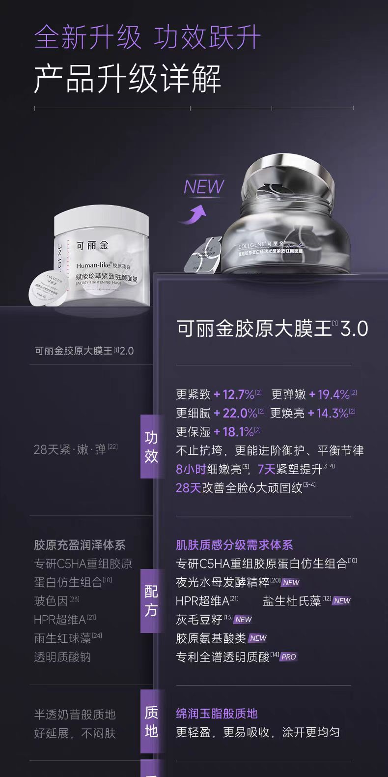 可丽金胶原大膜王3.0 抗皱紧致涂抹面膜（国货面膜）