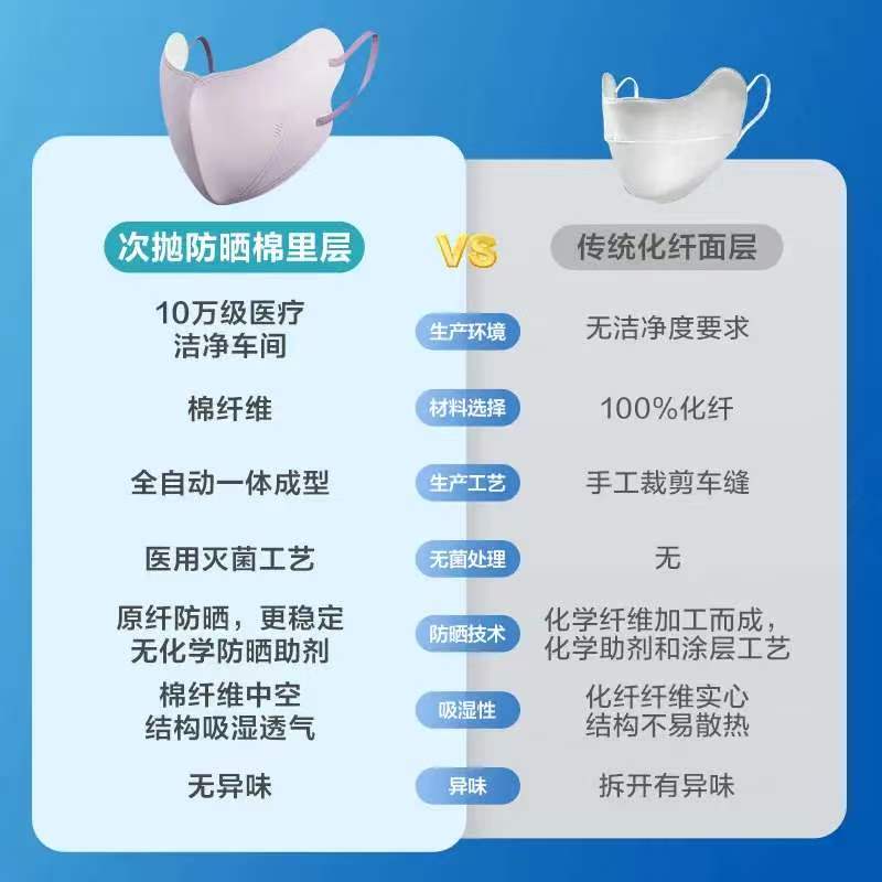 稳健全棉一次性防晒口罩独立装7片装/盒 咖色