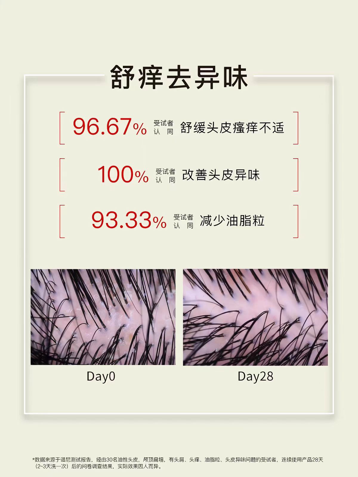 JohnJeff姜黄洗发水615g 控油去屑