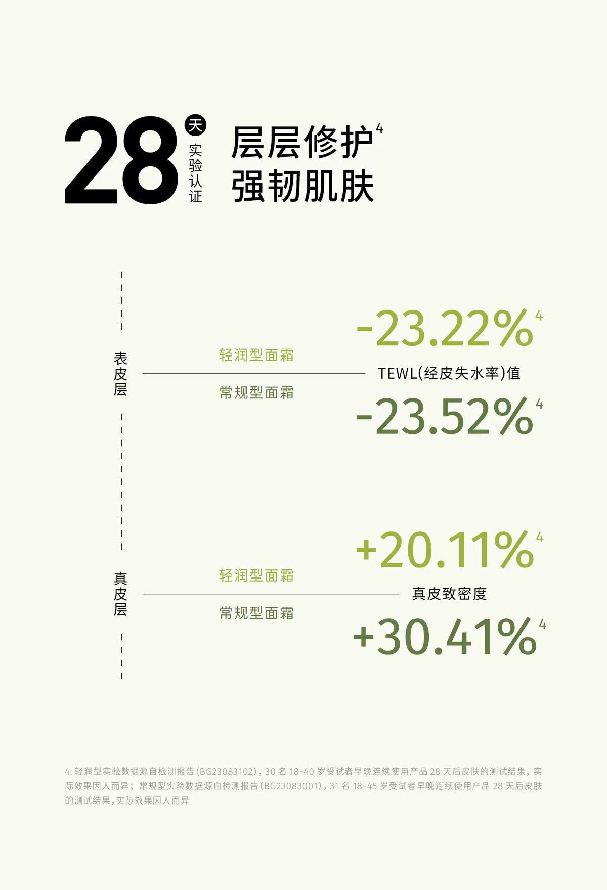 至本特安修护面霜30ml 舒缓褪红