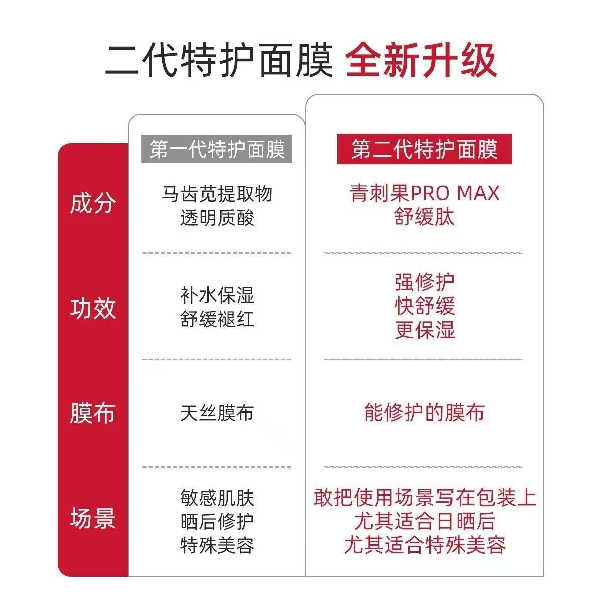 薇诺娜舒敏保湿特护面膜6片/盒