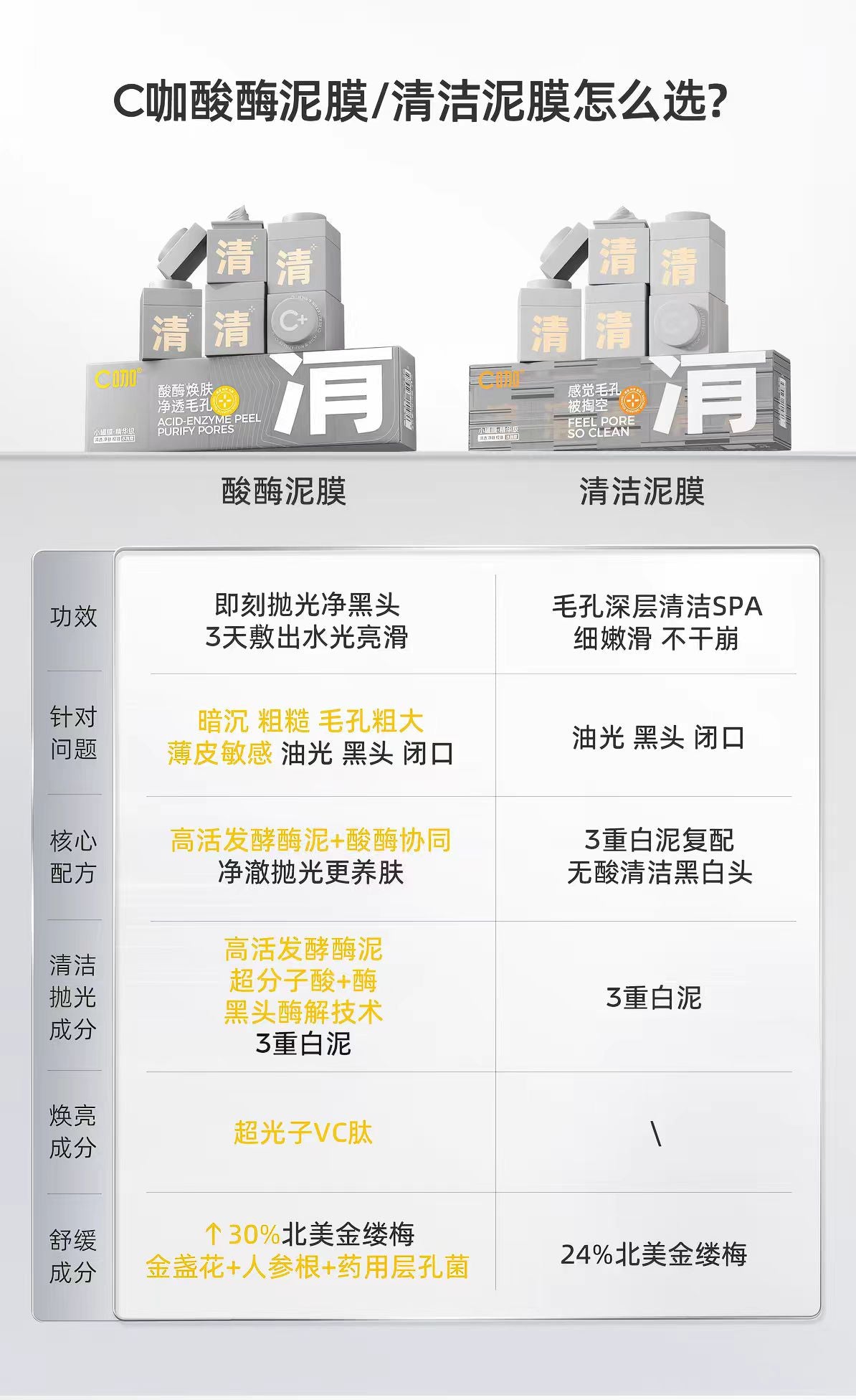 C咖酸酶焕肤净透泥膜5罐/盒 去黑头闭口清毛孔