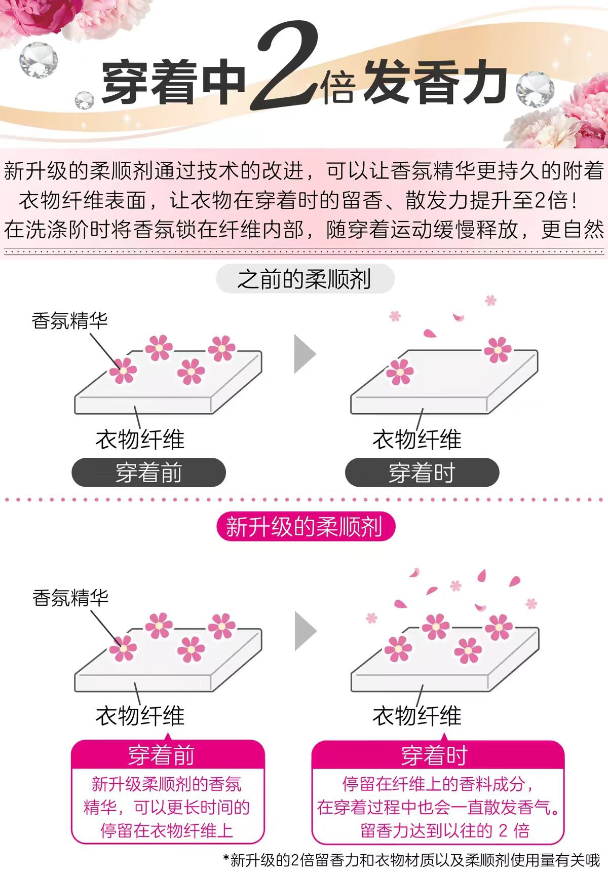 日本花王柔顺剂持久留香衣物防静电520g