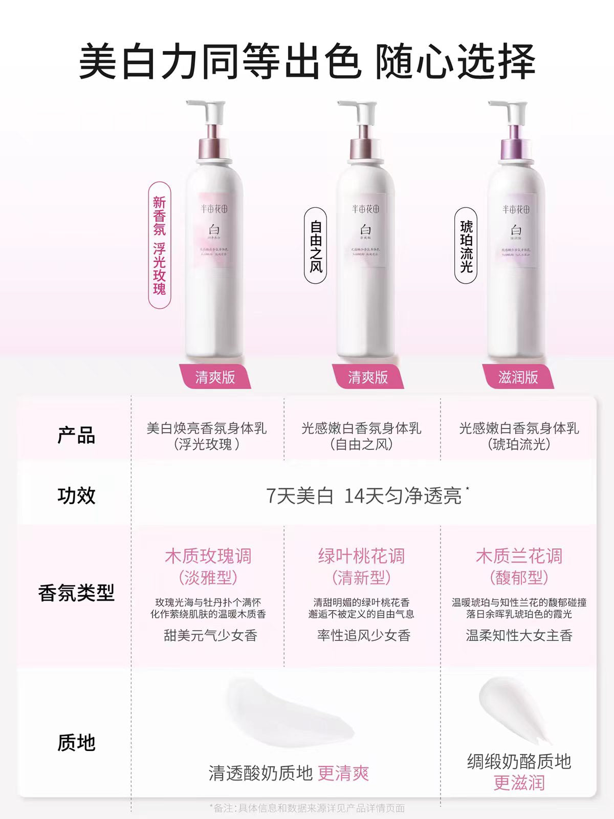 迪丽热巴同款半亩花田养白瓶美白身体乳250ml