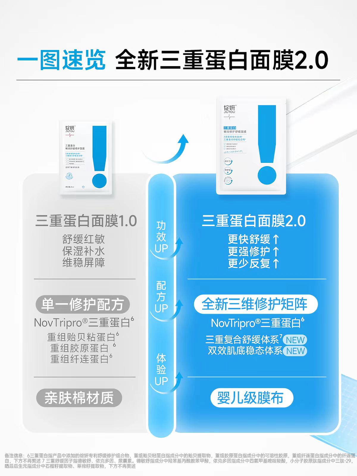 绽妍三重蛋白精润修护舒缓面膜