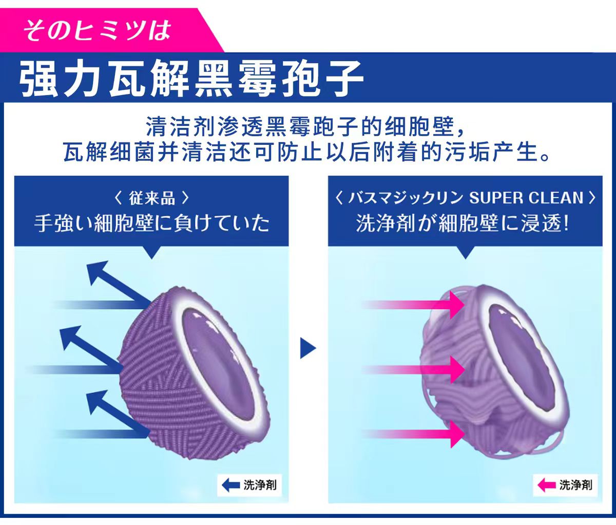 日本花王浴室浴缸瓷砖多用途清洁剂泡沫喷雾除霉去除水垢污垢除菌-玫瑰香350ml
