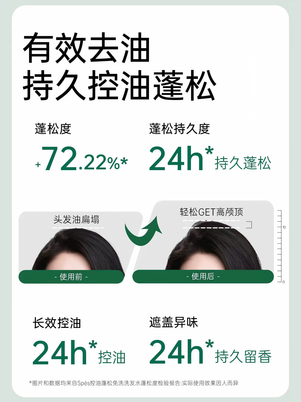 Spes免洗洗发水80ml 控油蓬松